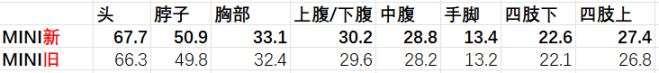 絕地求生17.2版本新武器厲害嗎 絕地求生17.2版本武器道具評(píng)測(cè)