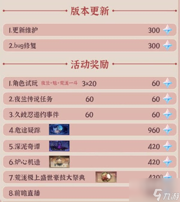 原神2.7版本震撼来袭 可以白嫖到多少的原石