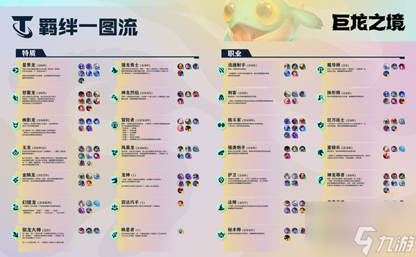 LOL云顶之弈星界龙羁绊怎么玩？星界龙羁绊玩法说明与指南