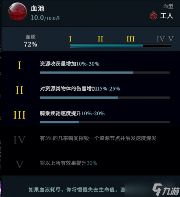 《吸血鬼崛起》vrising血型有什么用？V Rising血型效果一覽