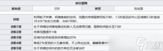 《幻塔》時(shí)空裂隙使用方法