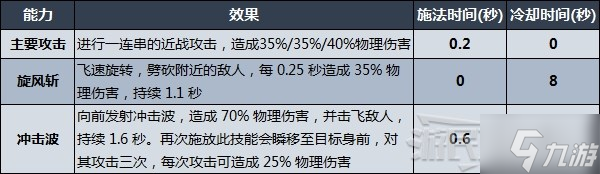 《V Rising（吸血鬼崛起）》各類武器技能及強(qiáng)度排名 什么武器好用