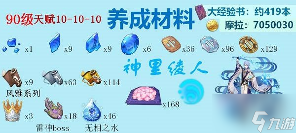 原神全水系角色突破材料 突破材料對(duì)照材料一覽