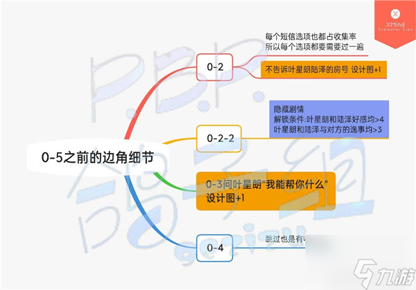 筑夢公館序章攻略 序章100%通關攻略