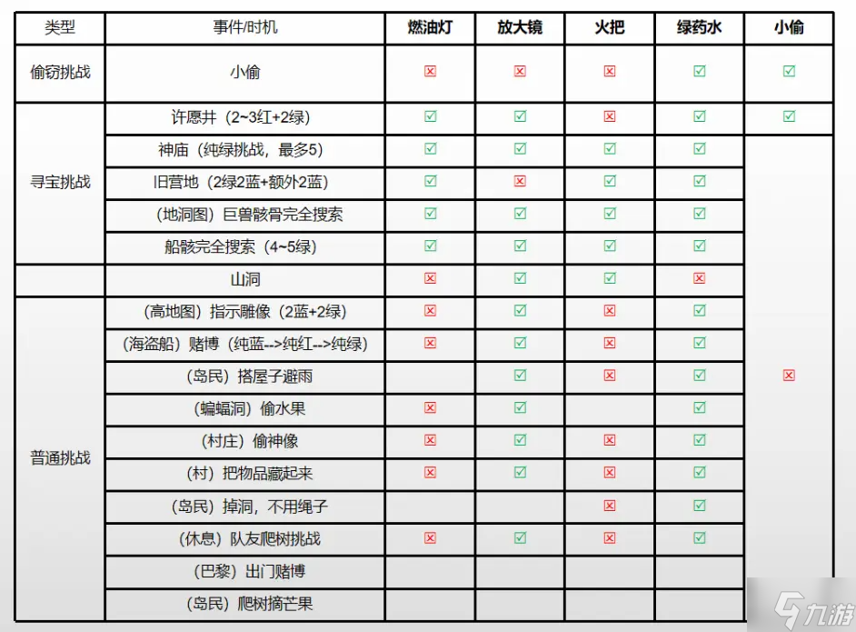 奇妙探險(xiǎn)隊(duì)2擲骰子挑戰(zhàn)事件加成效果一覽