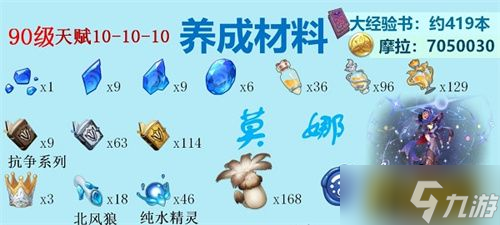 原神水系角色天賦突破材料是什么-水系角色天賦突破材料一覽