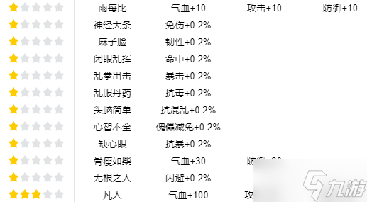 《我的门派》渡劫属性一览