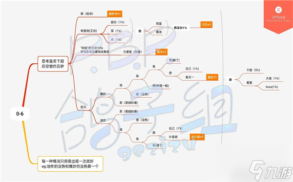 筑梦公馆序章攻略 序章100%通关攻略