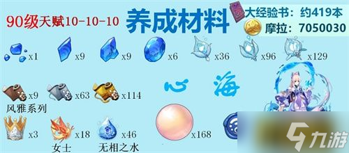 原神水系角色天賦突破材料是什么-水系角色天賦突破材料一覽