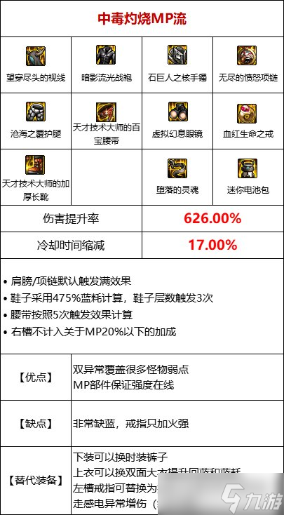 《DNF》105級(jí)中毒流裝備搭配詳解