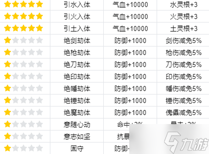 《我的门派》渡劫属性一览