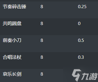 魔兽世界9.2.5密文武器获取方法 治愈之声任务攻略