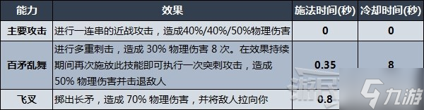 《V Rising（吸血鬼崛起）》各类武器技能及强度排名 什么武器好用