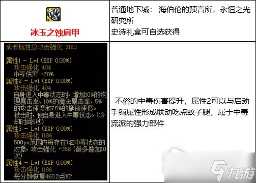 《DNF》105级中毒流装备搭配详解