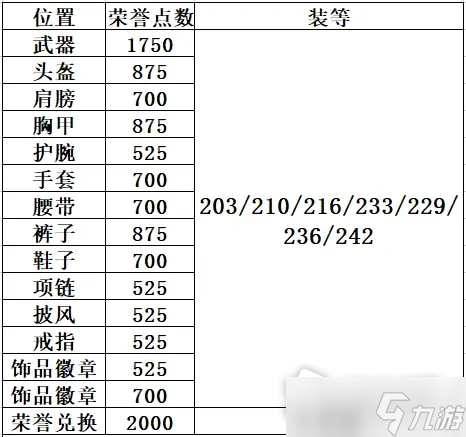 《魔獸》2022年9.2版本5月26日大事件詳解