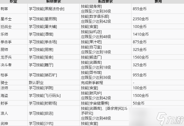 盗贼遗产2全职业解锁方法