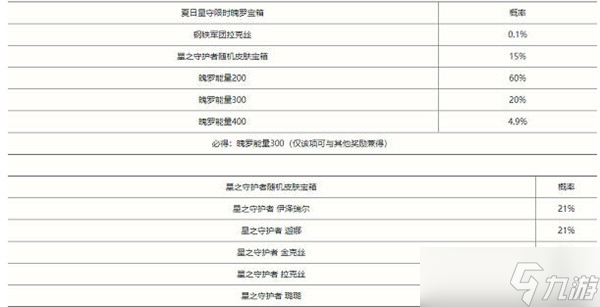 英雄聯(lián)盟手游夏日星守限時魄羅寶箱概率一覽-英雄聯(lián)盟手游