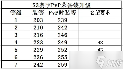 《魔獸》2022年9.2版本5月26日大事件詳解