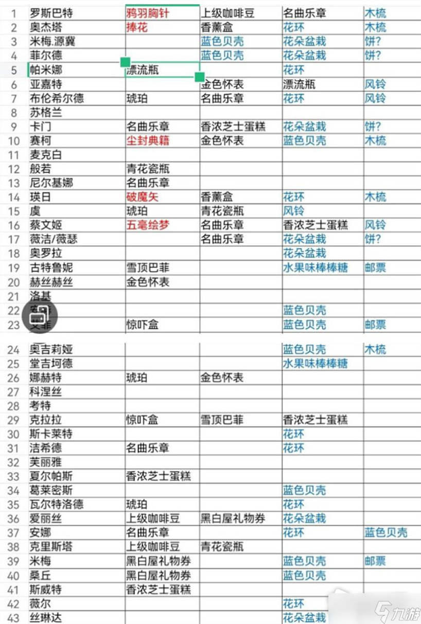 《纯白和弦》全角色喜好表详解