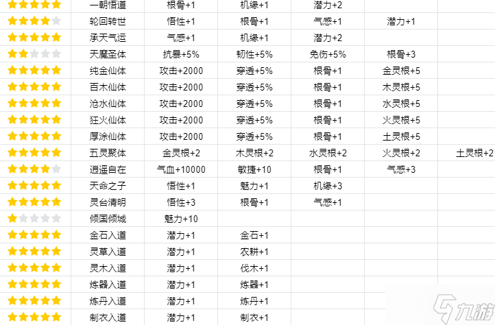 《我的门派》渡劫属性一览