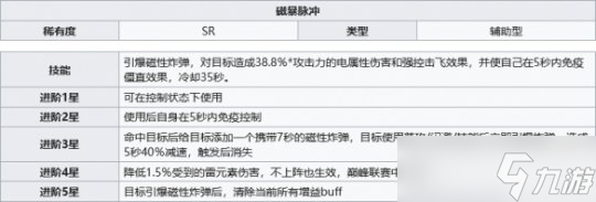 《幻塔》磁暴脉冲详情介绍
