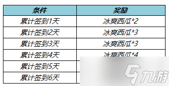 《王者荣耀》冰爽西瓜获得方法