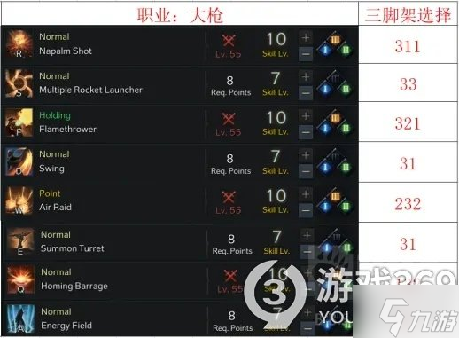 失落的方舟大枪怎么加点 失落的方舟大枪加点攻略请查收