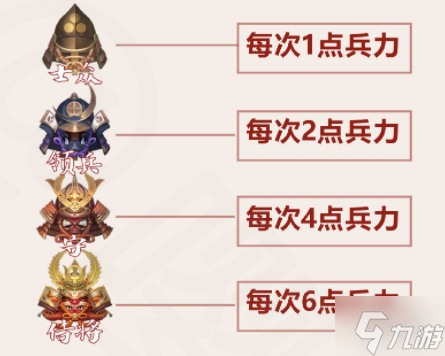《阴阳师》作战许可怎么获得 作战许可获取方式