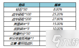 《王者荣耀》s23战令皮肤返场 s23战令皮肤返场时间规则介绍
