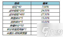 《王者榮耀》s23戰(zhàn)令皮膚返場 s23戰(zhàn)令皮膚返場時間規(guī)則介紹