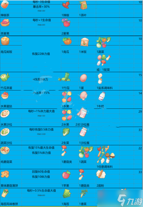 《沙石鎮(zhèn)時(shí)光》菜譜大全