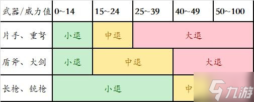 《怪物猎人崛起》带盾武器防御性能分析