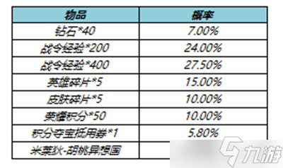 王者榮耀S23賽季戰(zhàn)令返場皮膚值得抽嗎？S23賽季戰(zhàn)令返場皮膚性價(jià)比分析