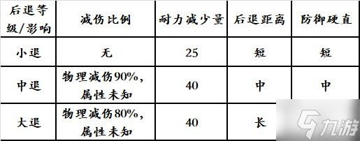《怪物猎人崛起》带盾武器防御性能分析