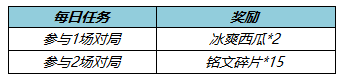 《王者榮耀》5月26日更新內(nèi)容 SNK英雄免費(fèi)領(lǐng)自選皮膚寶箱來(lái)了