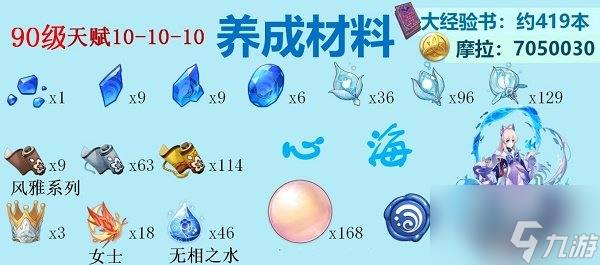 原神水系角色天賦突破材料是什么 2022水系角色突破材料匯總