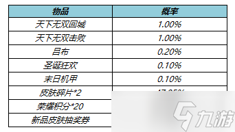 《王者榮耀》5月27日局內(nèi)特效禮包更新詳解