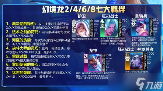 云顶之弈S7幻镜龙羁绊解读：幻镜龙羁绊效果与棋子介绍
