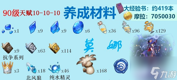 《原神》水系角色突破材料汇总2022
