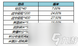 王者荣耀胡桃异想国礼包获取渠道 王者荣耀胡桃异想国礼包获得方式