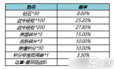 王者榮耀S23賽季戰(zhàn)令返場皮膚值得抽嗎？S23賽季戰(zhàn)令返場皮膚性價比分析