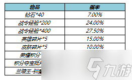 《王者榮耀》s17戰(zhàn)令皮膚返場活動