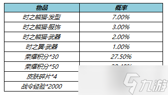 《王者荣耀》孙尚香时之恋人时之翼星元武器获取攻略