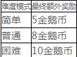沙石镇时光打地鼠小游戏怎么玩 沙石镇时光打地鼠小游戏玩法详解