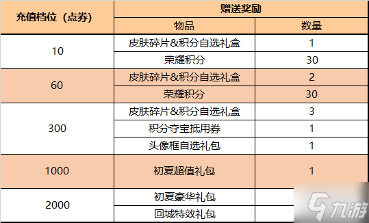 《王者荣耀》5月26日更新内容 SNK英雄免费领自选皮肤宝箱来了