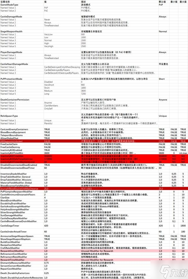 《VRising吸血鬼崛起》服务器功能设置翻译 服务器怎么设置