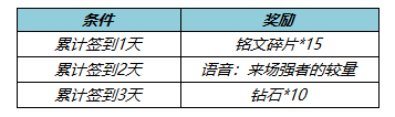 《王者荣耀》乐玩一夏送限时语音活动