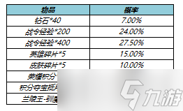 《王者荣耀》S17赛季战令皮肤限时返场详解