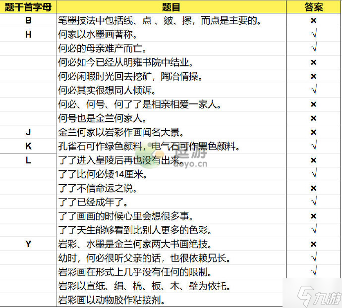 花亦山心之月景問(wèn)煉行問(wèn)題答案匯總分享