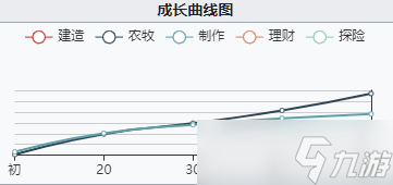 江南百景圖琉璃瓶是誰的專屬珍寶